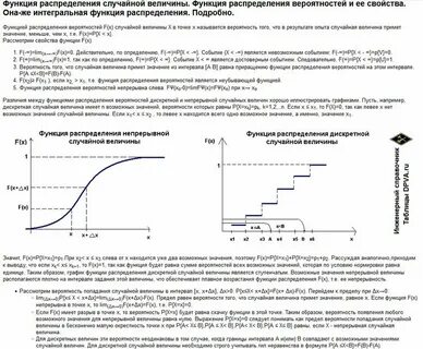 Интегральная функция случайной величины