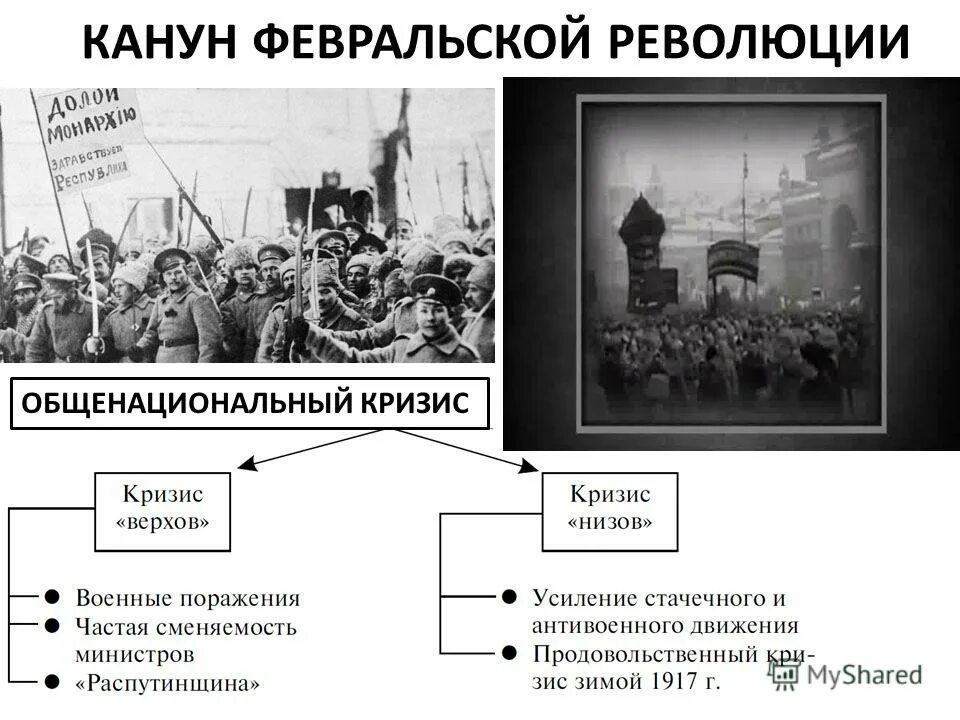 Нарастание общенационального кризиса в россии. Февральская революция 1917 года в России. Февральская революция 1917 накануне. Февральская революция 1917 долой. Общенациональный кризис и революции 1917 г. в России..