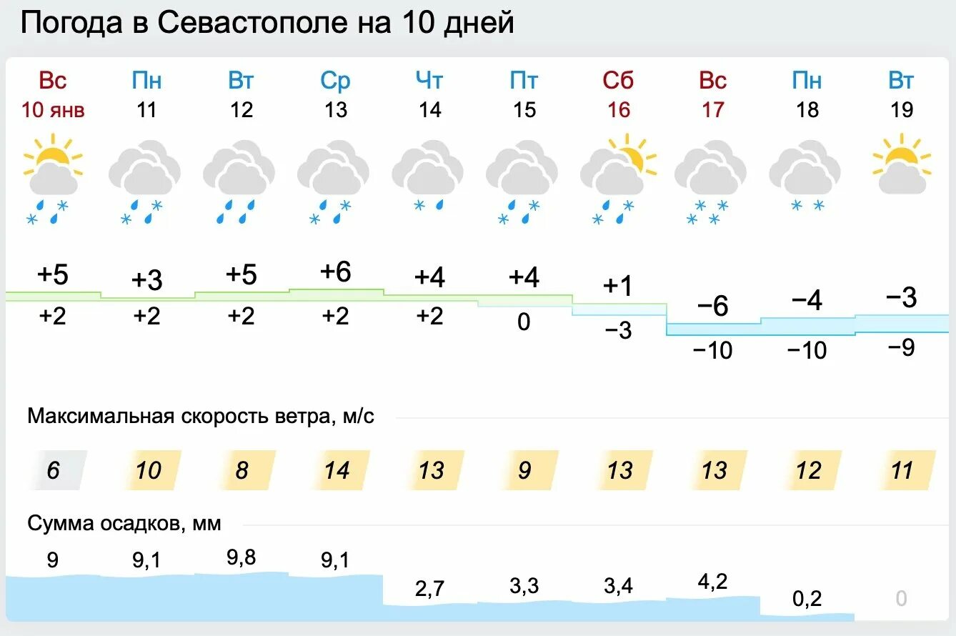 Погода в Новочеркасске. Погода в Крыму на неделю. Погода в Новочеркасске на неделю. Погода в Новочеркасске на сегодня.