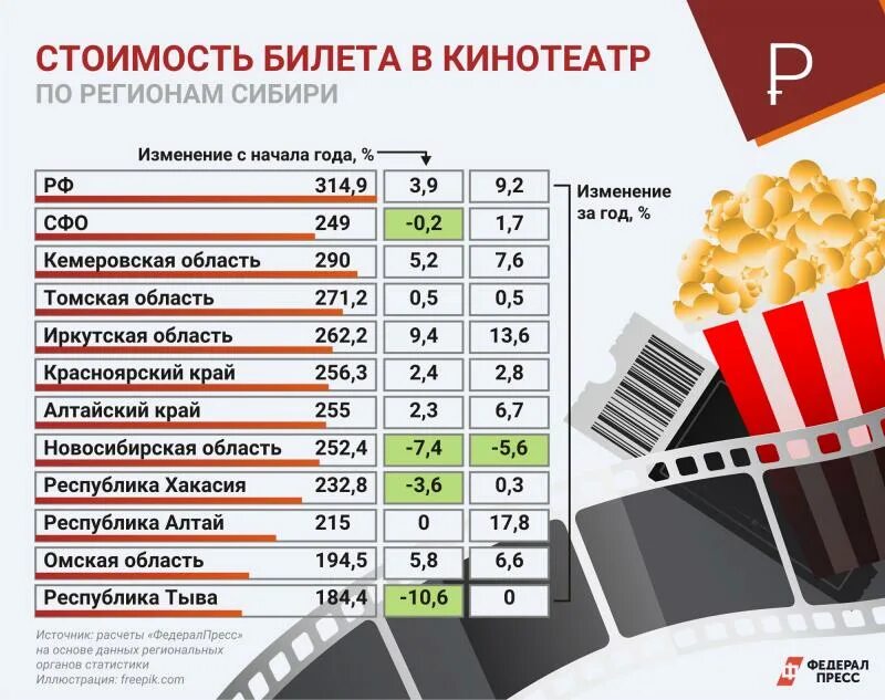 Рейтинг кинотеатров в москве