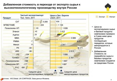 19 тонн в рублях