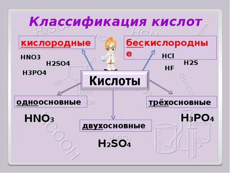 Доклад кислоты химия. H2s классификация кислоты. Классификация кислот в химии 8 класс. Химия тема кислоты. Химия 8 класс тема кислоты.