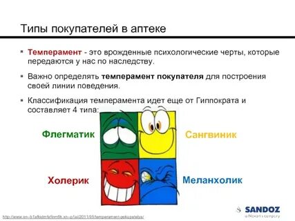 Определить какой темперамент