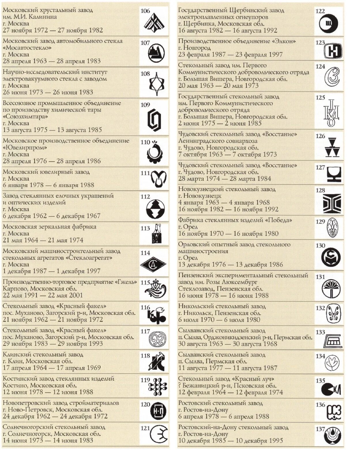 Список заводов ссср. Клейма стекольных заводов. Клейма советских оптических заводов. Марки стекольных заводов СССР. Клейма стекольных заводов России.