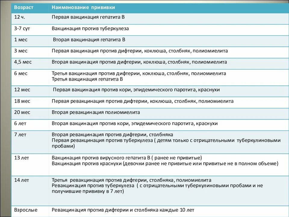 Корь и туберкулез