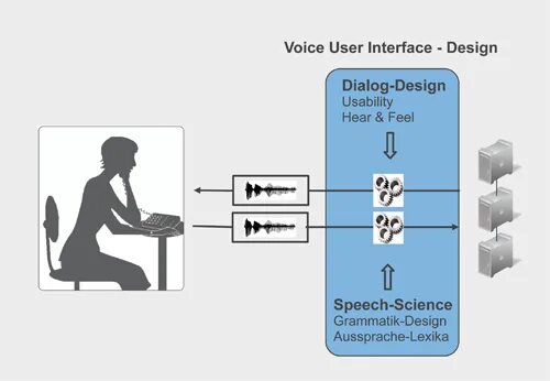 User voice