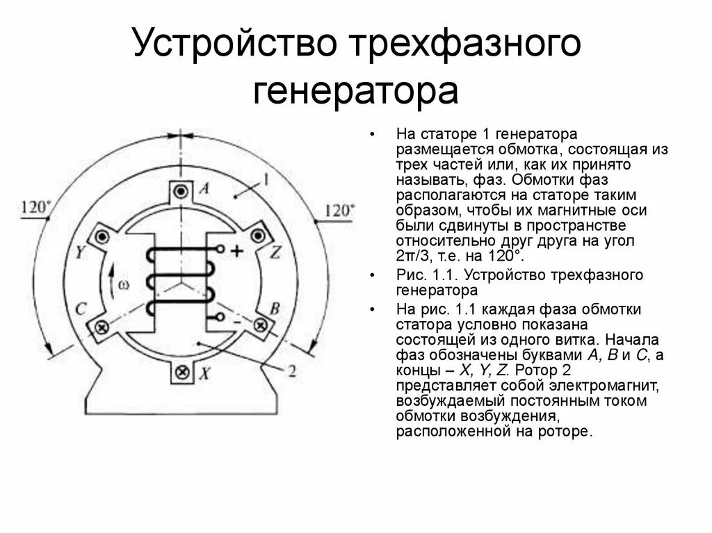 Трехфазная обмотка переменного тока