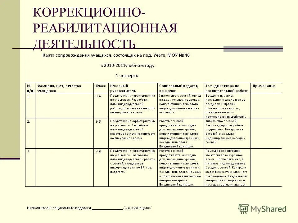 Коррекционная карта педагога-психолога образец в ДОУ. Планирование педагога - психолога. План работы психолога с детьми. План работы с учениками.