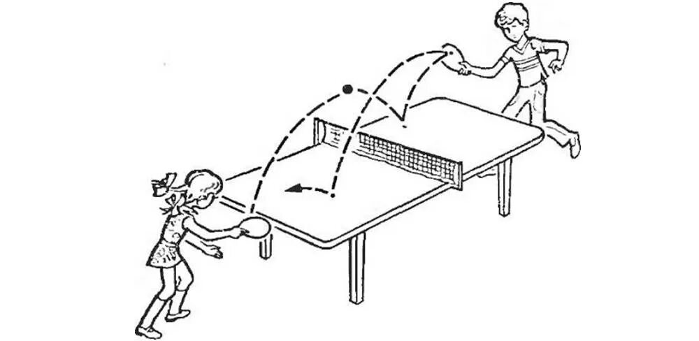 Настольный теннис. Порядок игры в настольный теннис. Настольный теннис техника. Настольный теннис схема.