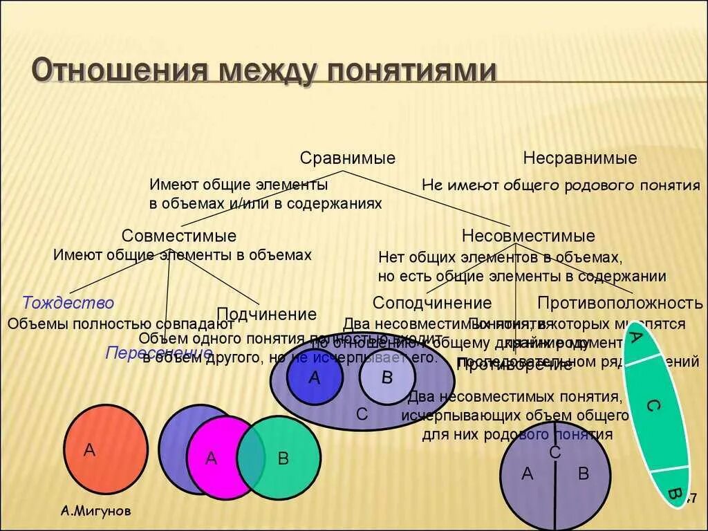 Как объяснить отношение между