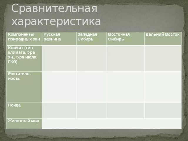 Сравнительная характеристика природных зон россии 8 класс. Таблица компоненты русская равнина Западная Сибирь Восточная Сибирь. Таблица Западная и Восточная Сибирь. Сравнительная характеристика Восточной Сибири и дальнего Востока. Сравнительная характеристика Восточной Сибири.