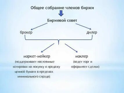 Кто ведет торги 9 букв