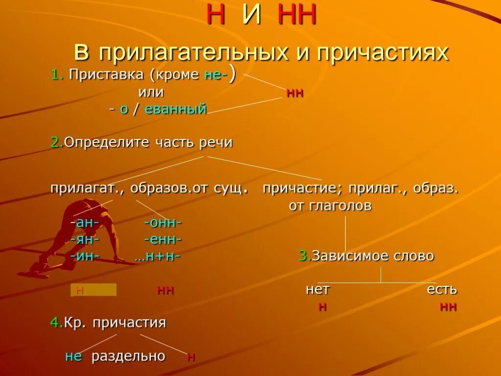 Прилагательные на ованный еванный. Причастия на ованный еванный. Слова на ованный еванный причастия или прилагательные. Примеры причастий с НН С приставкой. Как отличить прилагательные с приставкой