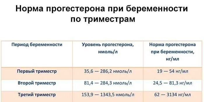 Давление в третьем триместре. Норма давления в 3 триместре беременности. Норма давления у беременных в 1 триместре. Нормальная температура беременной в 1 триместре. Нормальная температура у беременных в 1 триместре.