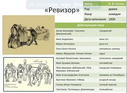 Гоголь ревизор какой жанр. Ревизор: комедии. Ревизор кратко. Гоголь ревизор какой жанр. Повести ревизор книга 1984.
