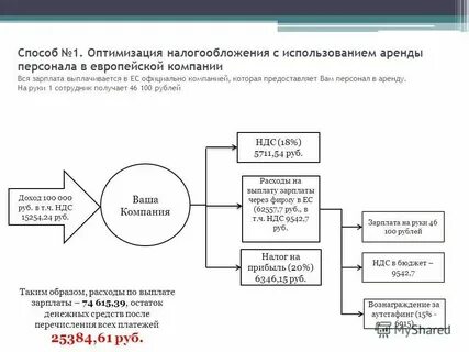 Оптимизация налогов компании