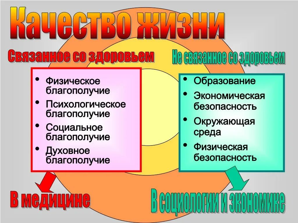 Психологическое благополучие. Факторы психологического благополучия. Психологическое благополучие лекция. Благополучие в психологии