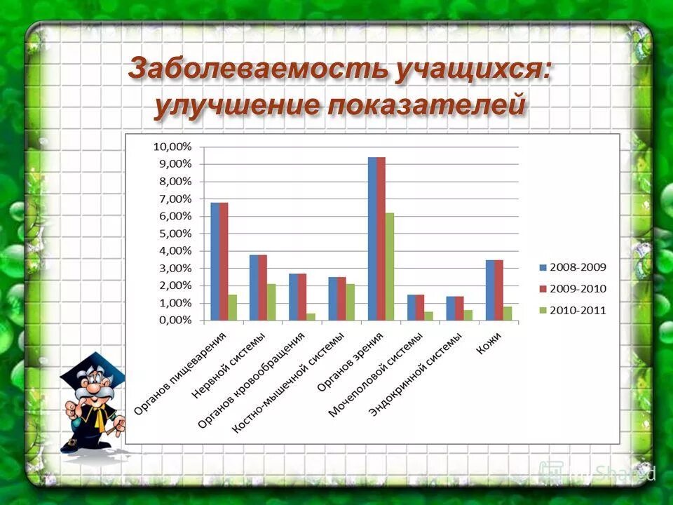 заболеваемость школьников. заболеваемость учащихся. заболеваемость школьников. отчет о заболеваемости учащихся. мониторинг уровня заболеваемости обучающихся.