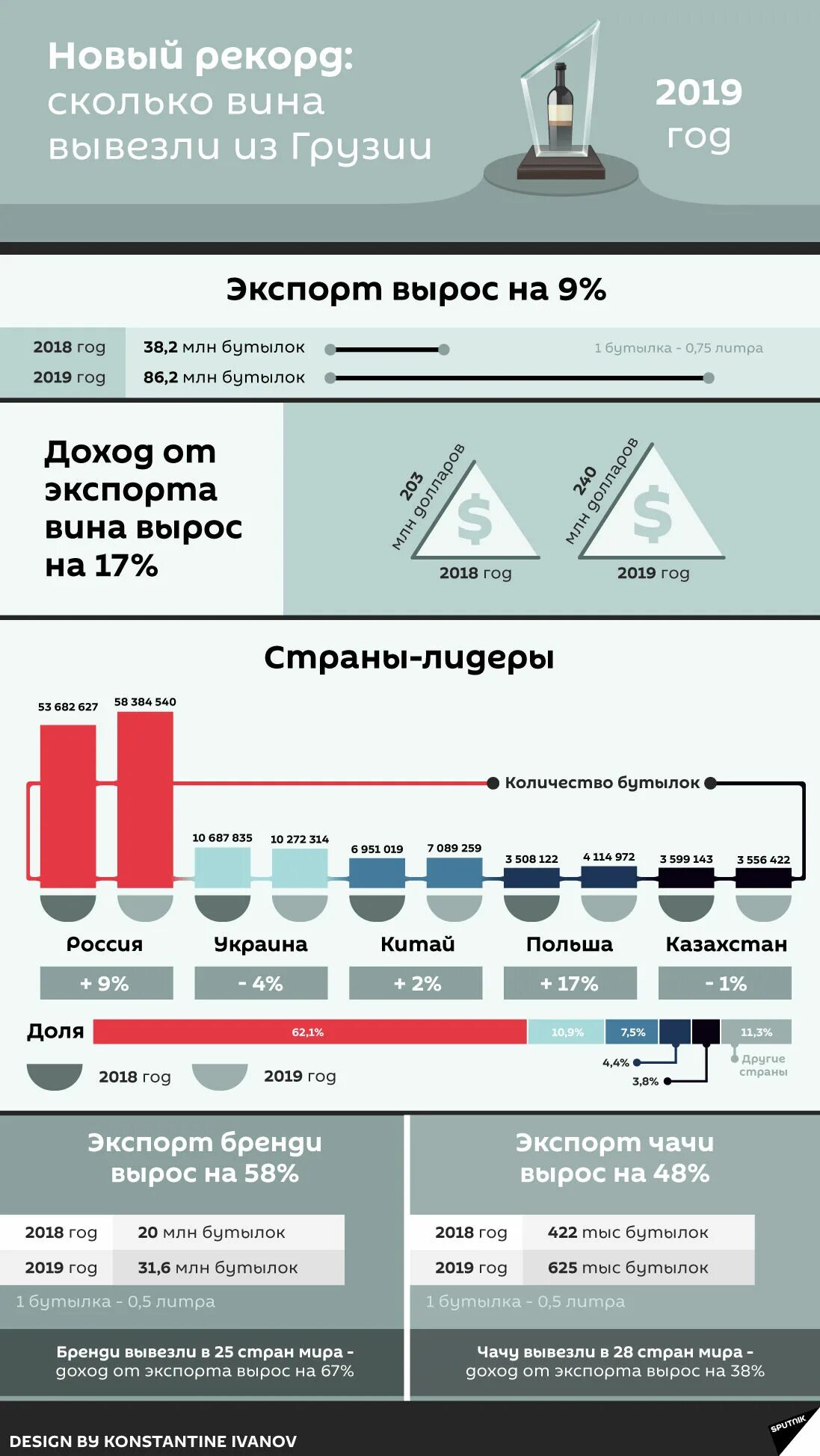 Сколько можно вывезти из грузии