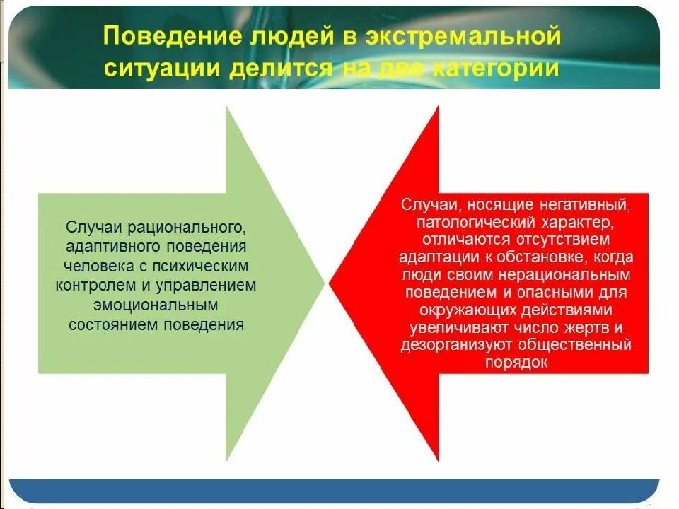 Источники формирования поведения. Поведение человека в экстремальных ситуациях. психология поведения в экстремальной ситуации. психология поведения человека в экстремальных ситуациях. поведение людей в экстремальных ситуациях делится на две категории:.