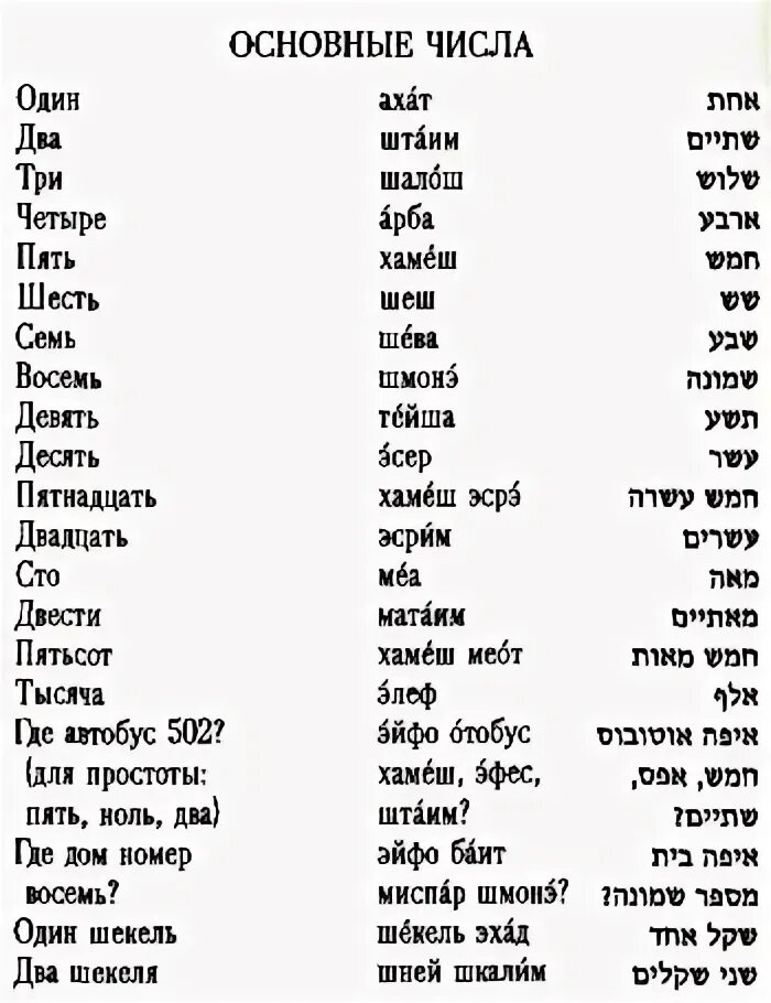Русско армянский голосовой. Слова на иврите. Фразы на еврейском языке. Еврейский язык слова. Иврит разговорник.
