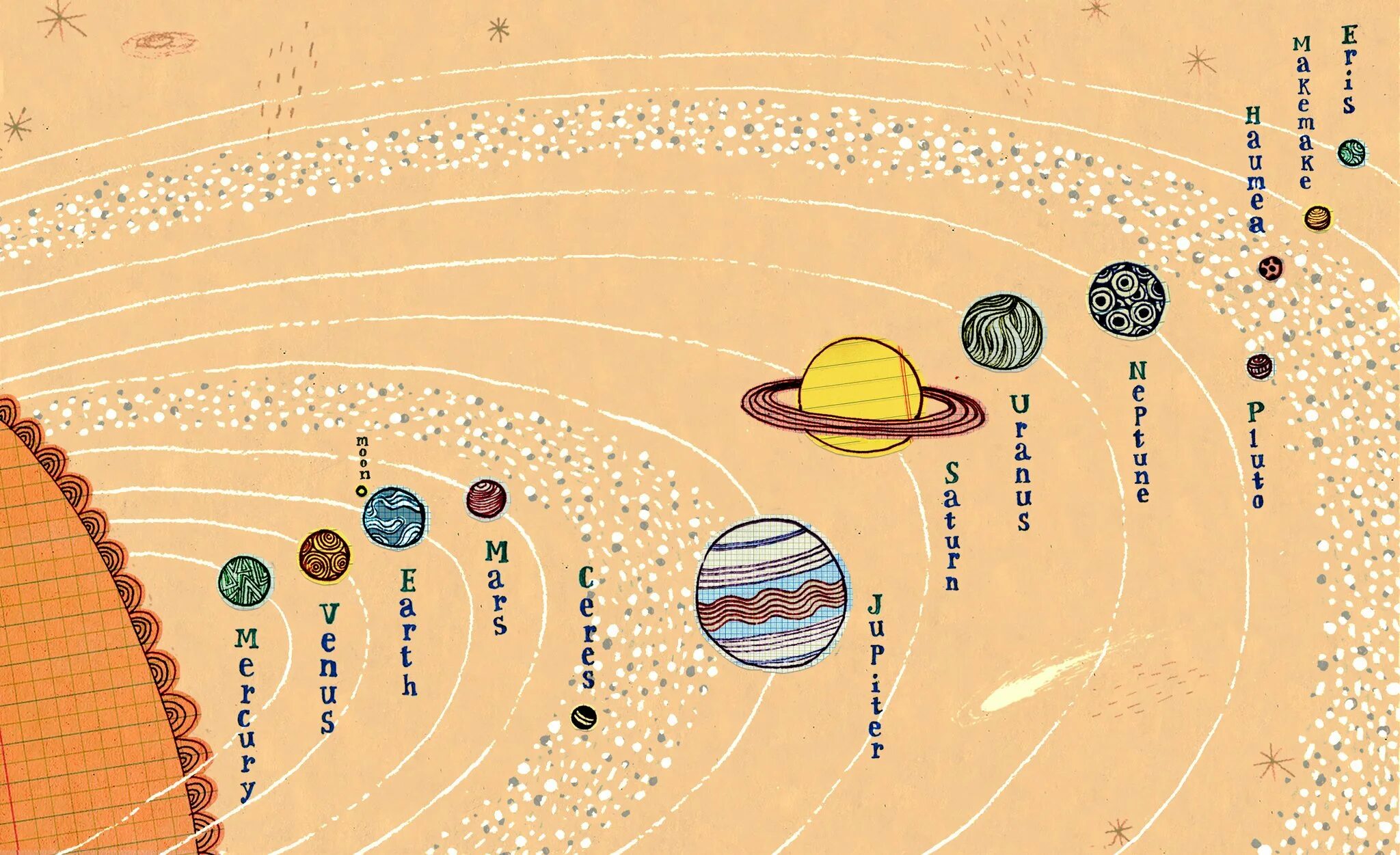 Solar system map. Схема солнечной системы с карликовыми планетами. Солнечная система расположение планет схема. Схема солнечной системы с планетами карликами. Солнечная система планеты по порядку от солнца с поясом астероидов.