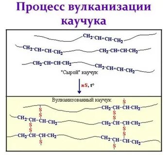 Продукты вулканизации