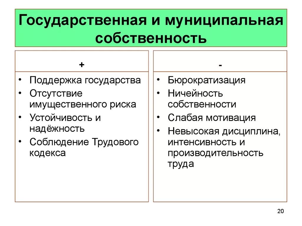 Чем отличается муниципальный. Разница между муниципальной и государственной собственностью. Разница между государственной собственностью и частной. Государственная и муниципальная собственность отличия. Различия гос собственности от муниципальной.