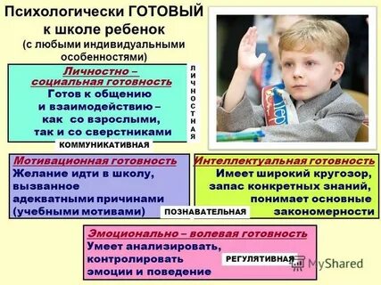 Усвоение школьной