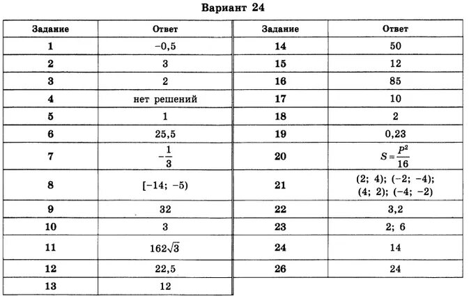 Огэ математика 9 класс вариант 21 ответы