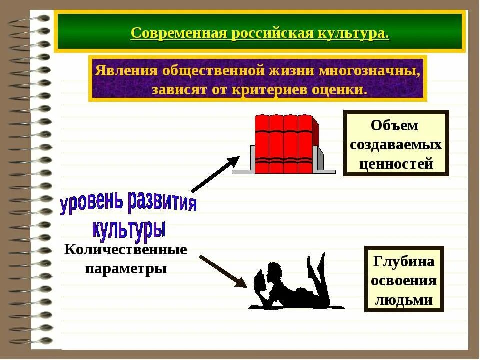 Социальных явлений того времени. Явления общественной жизни. Явления современной культуры. Современные социальные явления. Социальные явления в современной жизни.