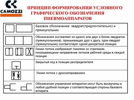 Обозначения на пневмосхемах