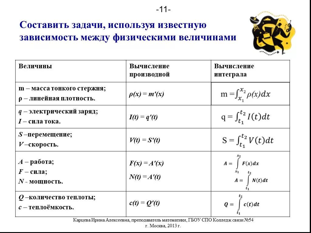 Прикладной интеграл