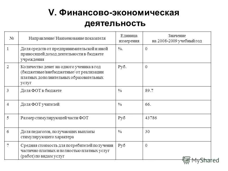 Справка финансово экономических показателей. Справка о финансово-хозяйственной деятельности предприятия образец. Наименование направлений на предприятии. Наименование направившего учреждения.