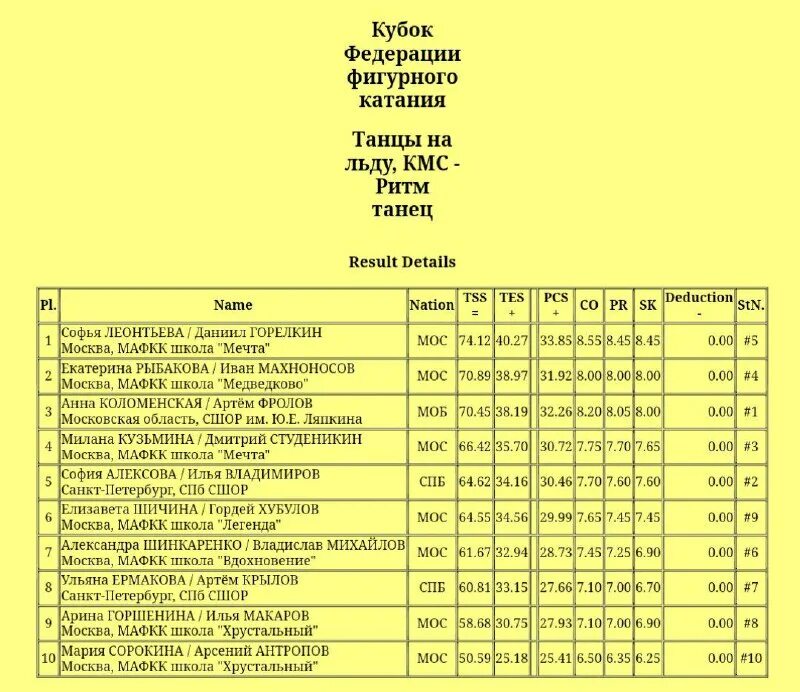 Результаты рт. 100 баллов егэ по химии. Максимальный балл по цт. Егэ 100 баллов биология. Результаты рт.