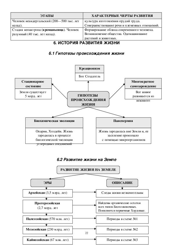 Признаки живого ОГЭ биология. Свойство живых организмов ОГЭ по биологии. Свойства живых систем биология ОГЭ. Схем по теме «критерии живых систем».. Огэ биология номер 3