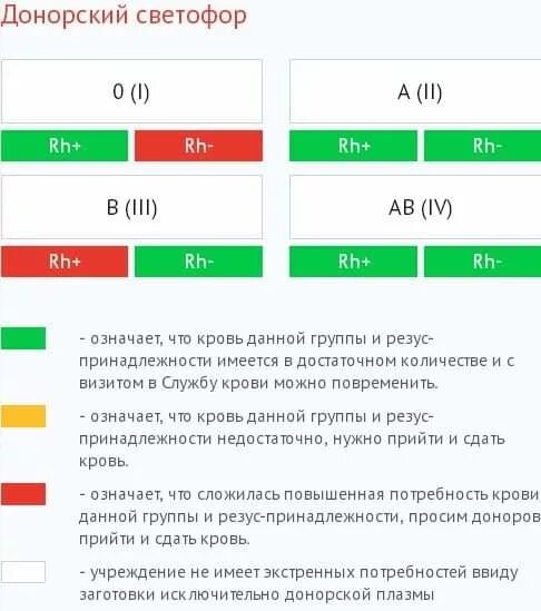 Количество в 1 литре крови