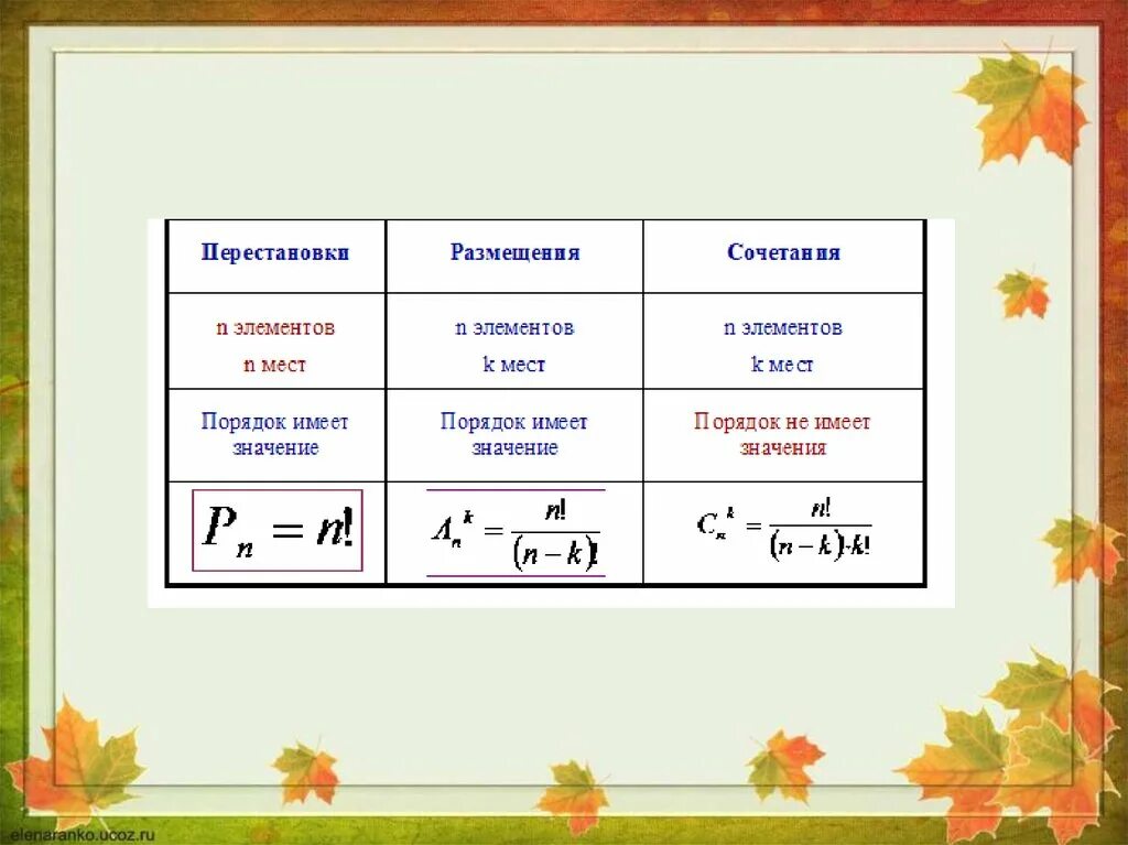 Перестановки урок 1. Перестановки размещения сочетания. Сочетания и размещения формулы. Формулы сочетания размещения перестановки. Порядок размещения сочетания перестановки.