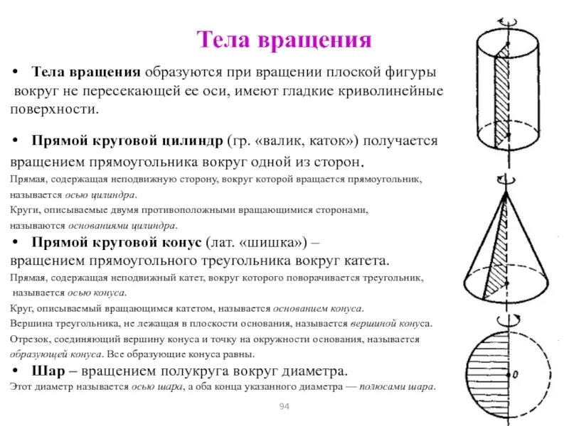 Шар получается вращением. Тела вращения цилиндр конус шар сфера. Таблица тела вращения цилиндр конус шар. Тела и поверхности вращения. Тела и поверхности вращения цилиндр.