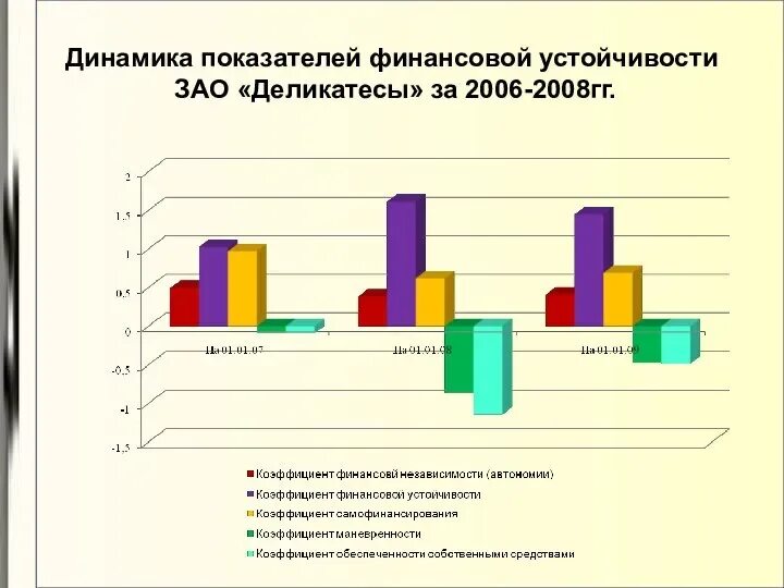Динамические показатели оценки проектов. Показатели оценки проекта. Методы оценки инвестиционных проектов. Относительный показатель эффективности инвестиционного проекта. Основные показатели проекта по производству.