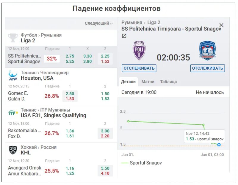 Ставки на спорт. Ставки футбол коэффициенты. Ставки на спорт коэффициенты на футбол. Коэффициенты букмекерских контор.