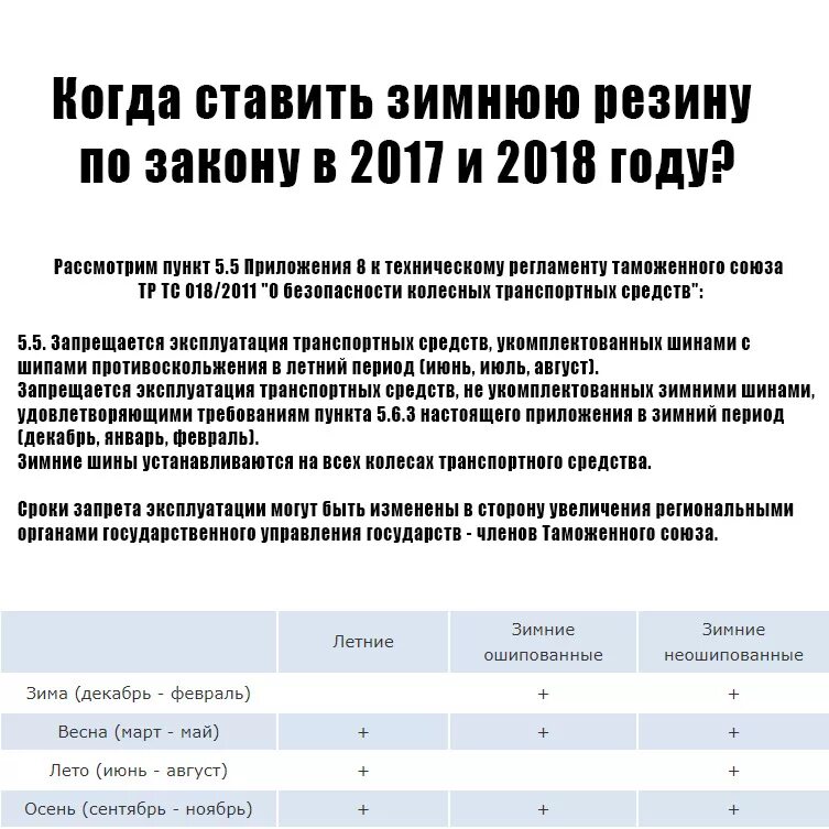 Когда ставить летнюю резину в 2024. Когда ставить зимнюю резину. Зимняя резина по закону. Приказ переход с летних на зимние шины. Закон о зимней резине.