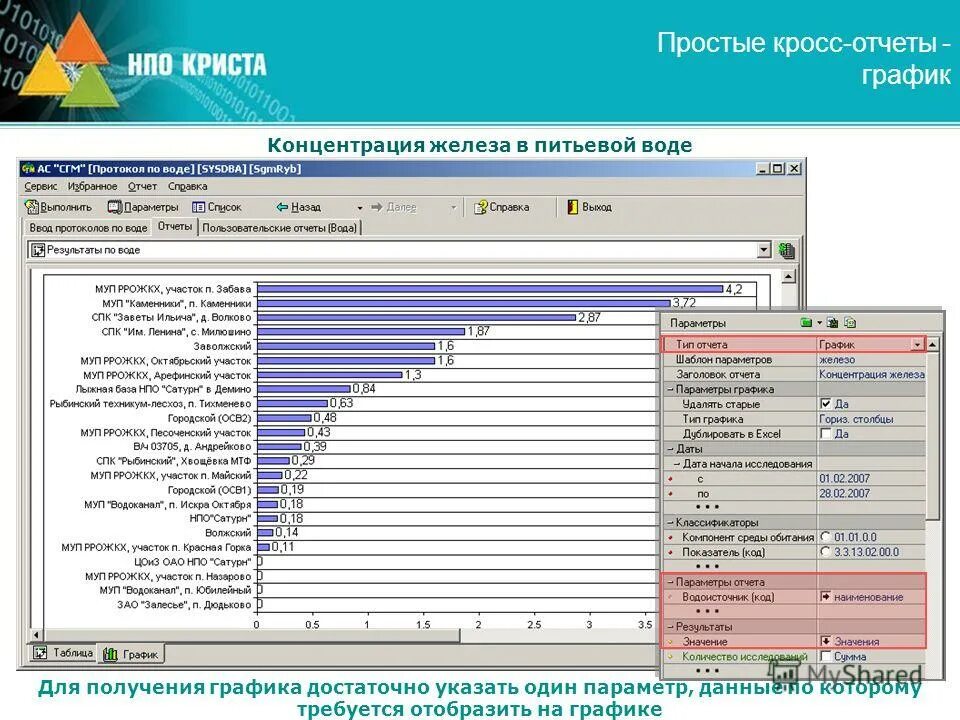 Кросс отчет. АИС СГМ Криста. Социально-гигиенический мониторинг. Дпсс1 параметры. Аис анализ