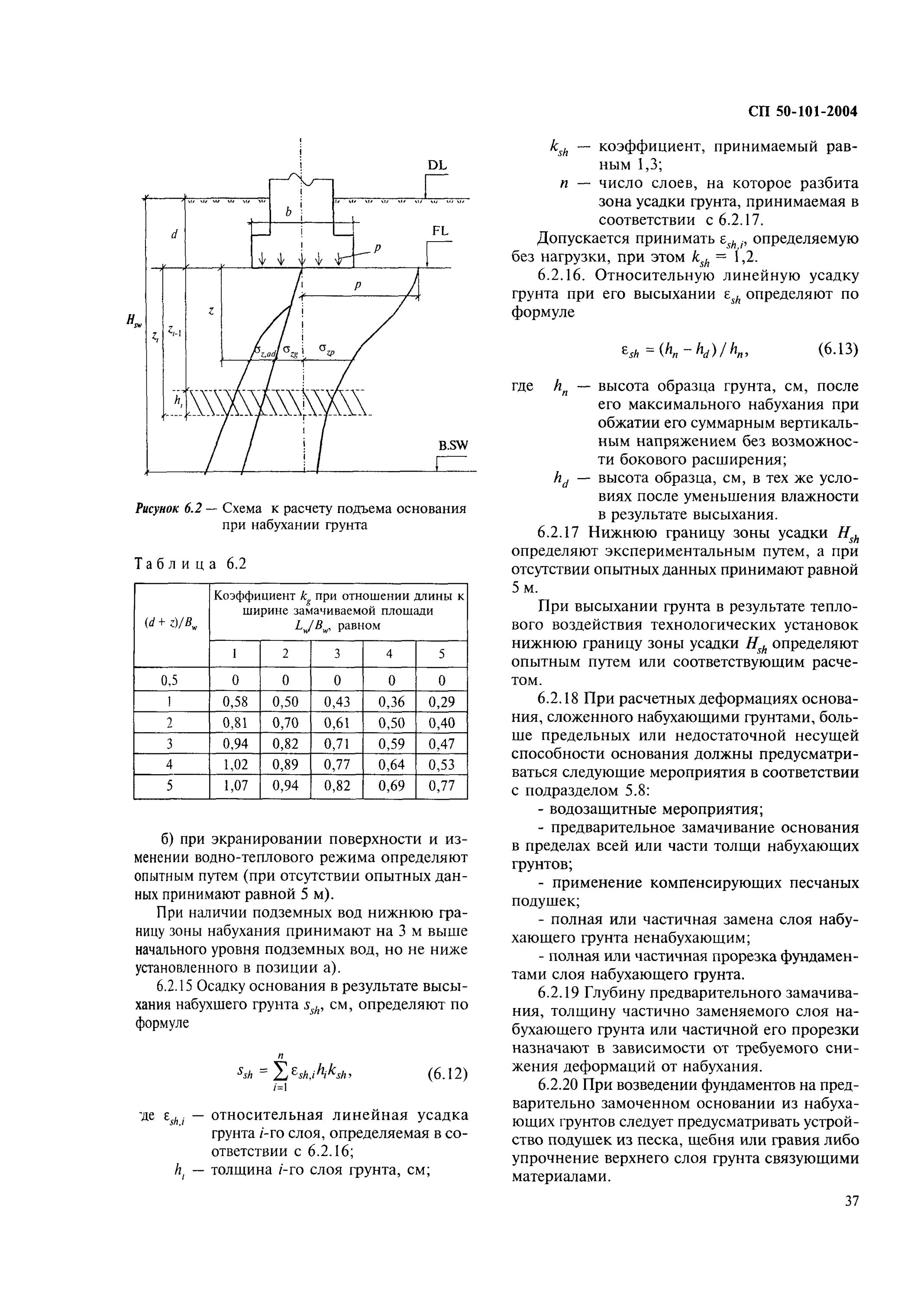 СП 50—101-2004 защитный слой. Усадка грунта схема. Коэффициент усадки. Усадка набухающих грунтов.