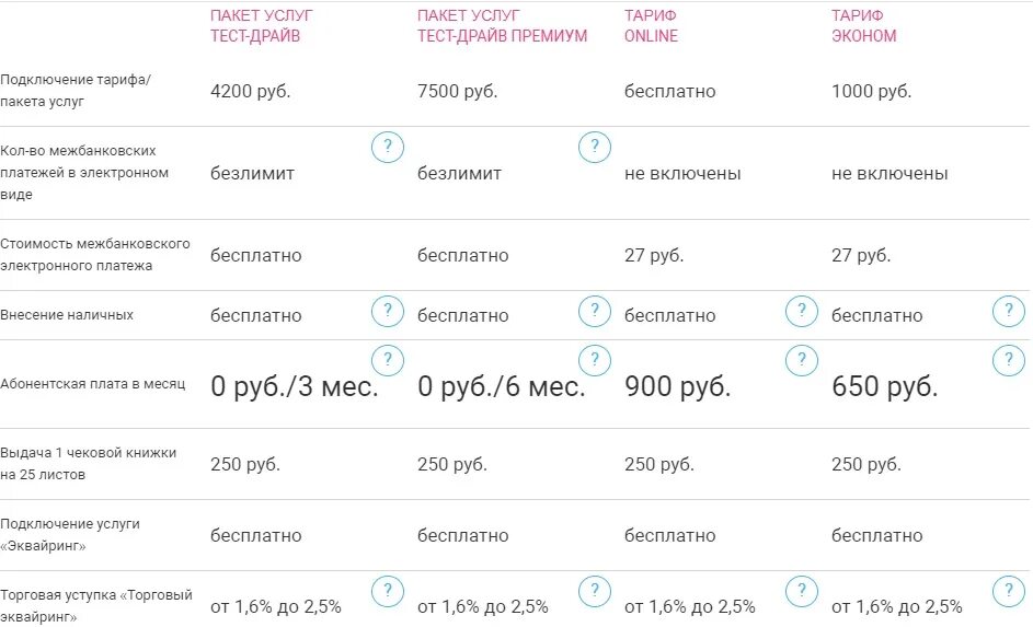 Названия тарифов. Красивые названия тарифов. Пакеты услуг для юридических лиц. Пакеты тарифов. Пакет услуг карта