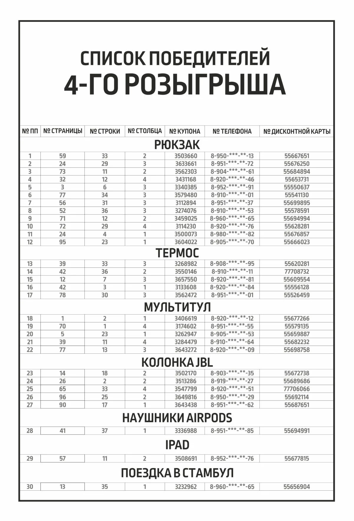 Результаты розыгрыша семья рф. Список победителей розыгрыша. Список участников розыгрыша. Список участников розыгрыша картинка. Список победителей розыгрыша призов пеймииpeopl.