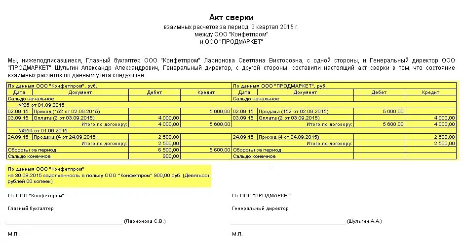 Справка сверки взаиморасчетов. Акт сверки взаиморасчетов процесс. Приложения к договору - форма акта сверки. Акт сверки подписан с расхождениями. Разница в акте сверки