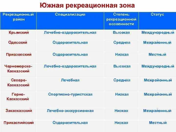 Рекреационные районы. Зоны районной рекреации. Рекреационные районы Крыма. Рекреационные районы Юга России. Характеристика рекреационного района