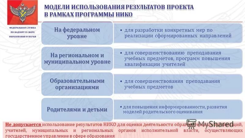 Организация оценочных процедур в образовательной организации. Федеральные программы на федеральном уровне. Национальная оценка качества образования. Национальное исследование качества образования Нико. Модель функционирования результатов управленческого проекта.