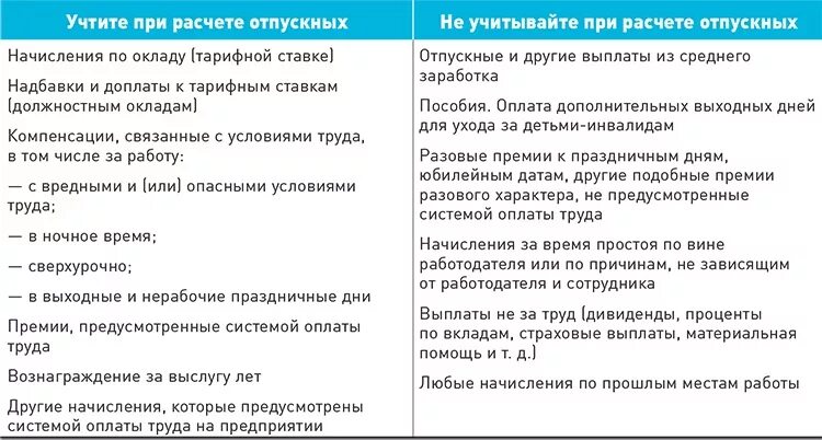 Учитываются ли больничные при расчете отпускных. Выплаты учитываемые при расчете отпускных. Какие выплаты не входят в расчет отпускных. Выплаты входящие в расчет отпускных.